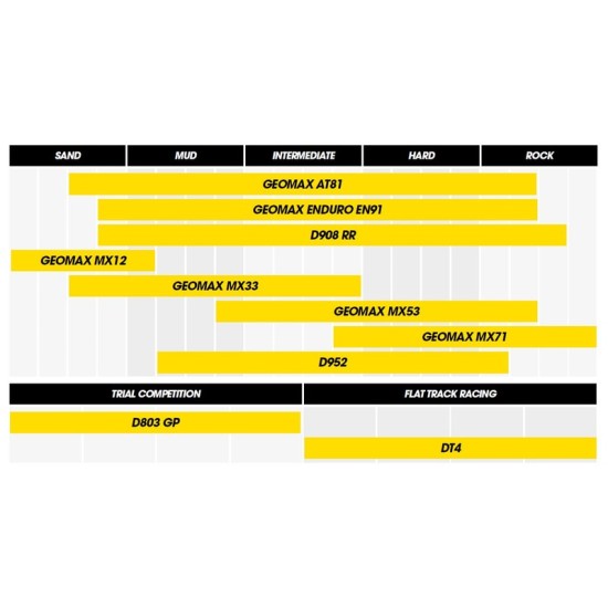 Крос гуми Dunlop Geomax MX53 80/100-12 41M TT Fr